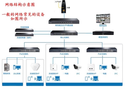 網(wǎng)絡基礎 從小白到專家，輕松搭建有線和無線網(wǎng)絡并解決常見問題